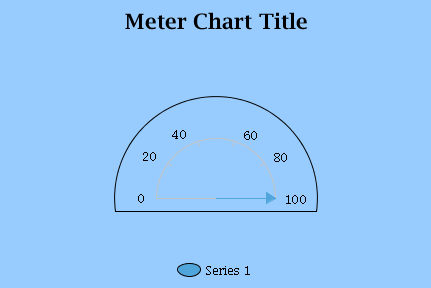 BIRT Meter 01 - Before