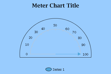BIRT Meter 02 - After