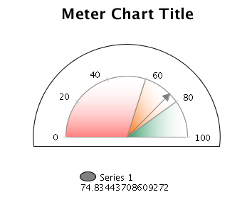 BIRT Meter Legend 01