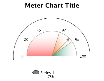 BIRT Meter Legend 02