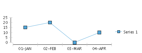 chart_fill_after