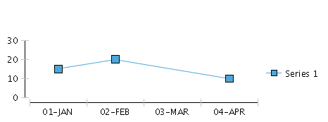 chart_fill_before