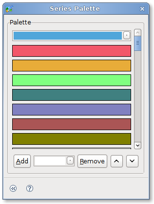 BIRT chart series palette